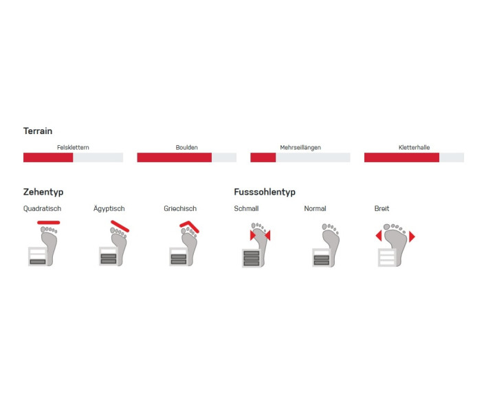 Ocun Iris Low Volume